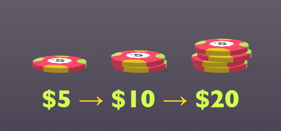 คำแนะนำในการใช้กลยุทธ์ Martingale